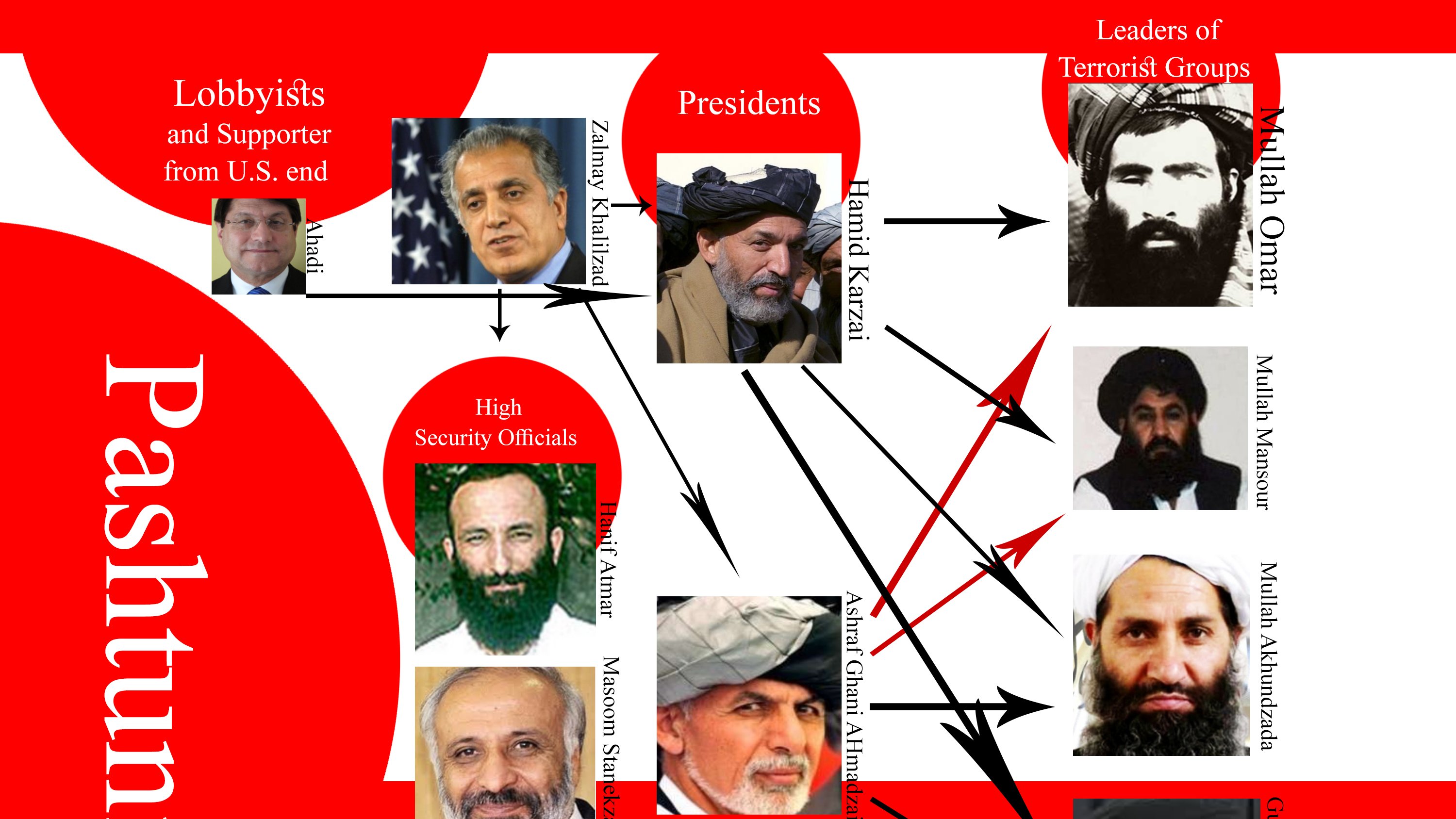 What Makes US Politicians Confused about the Afghanistan War?